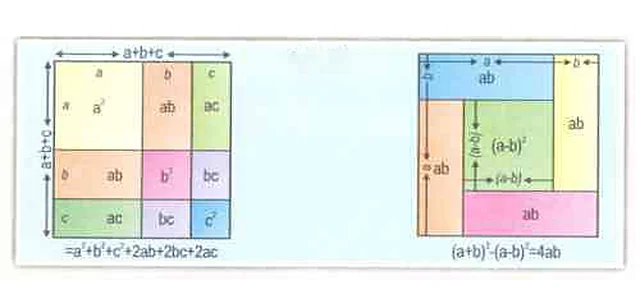 Algebra Identity (set of 2) to prove the following identities – Polylab