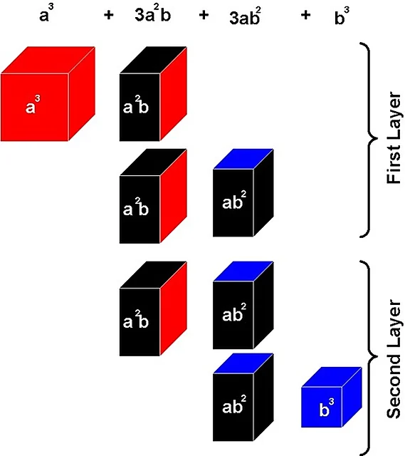 Binomial Cube – Polylab
