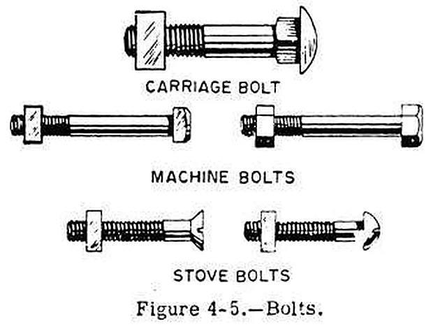 Bolts of Four Types – Polylab