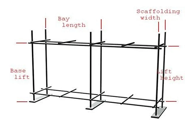 Bricklayer's Scaffolding – Polylab