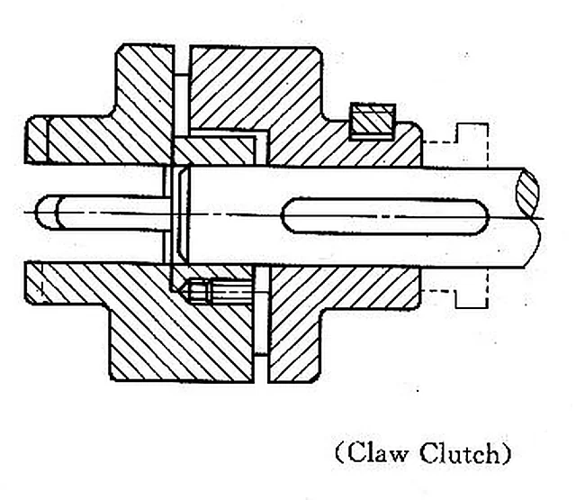 Claw Clutch – Polylab