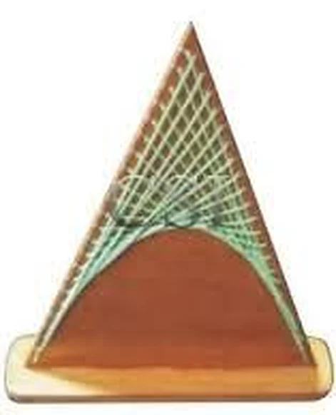 Construction of Parabola – Polylab