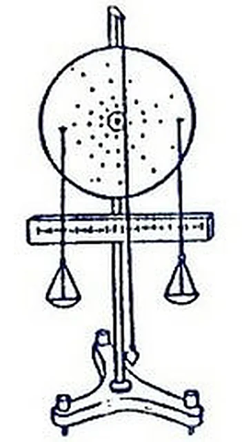 Law Of Moments Apparatus – Polylab