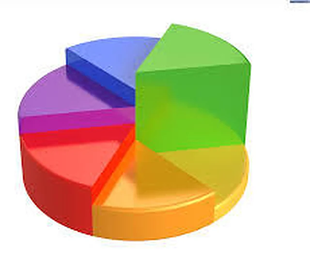 List of Charts – Polylab
