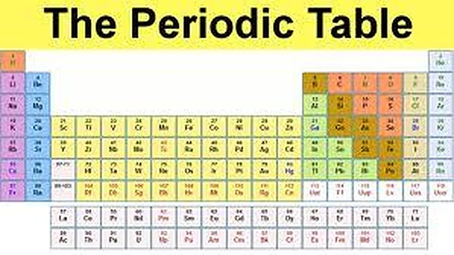 Periodic table – Polylab