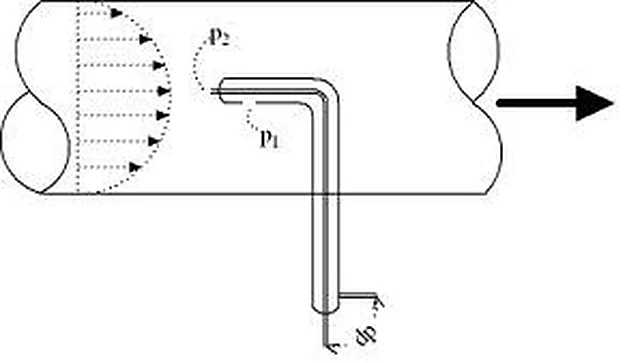 Pitot Tube – Polylab