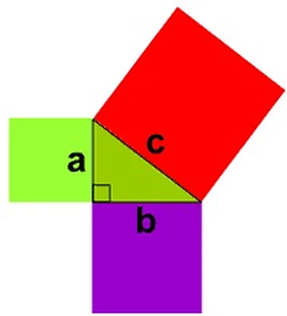 Pythagorus Theorem – Polylab