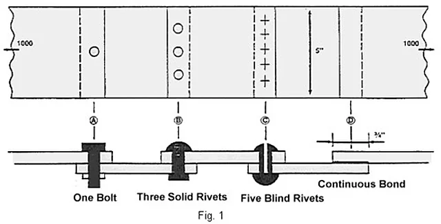 Rivetted Joints – Polylab