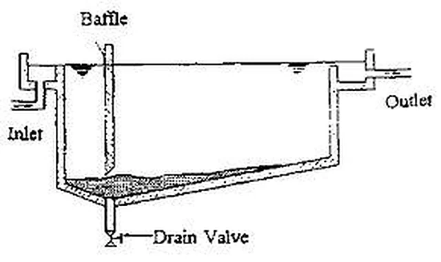 Sedimentation Tank – Polylab