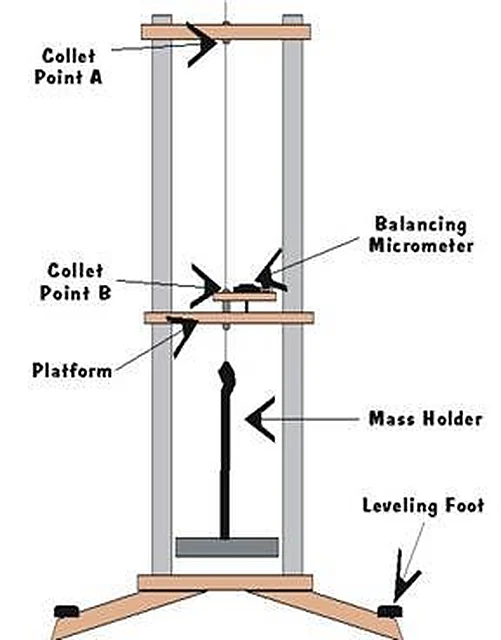Young's Modulus Apparatus – Polylab